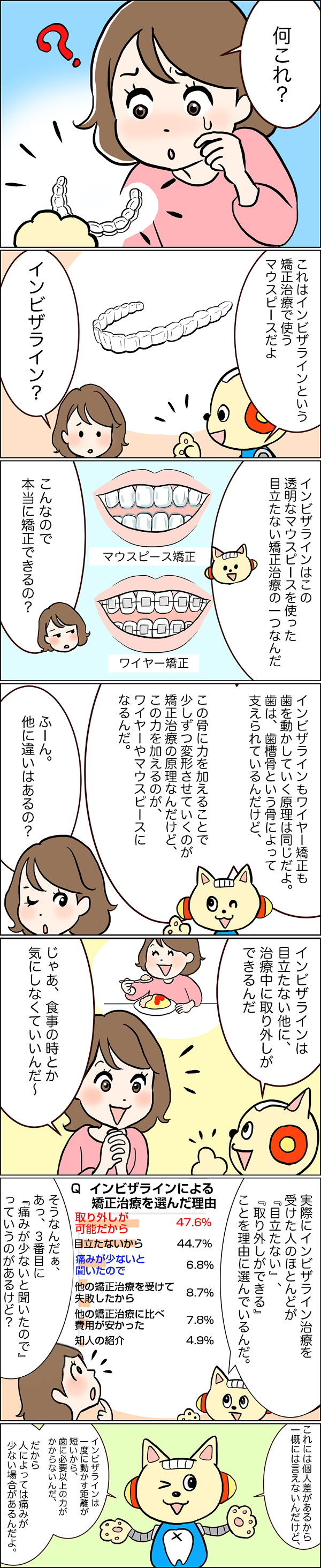 インビザライン治療_漫画sp_P3